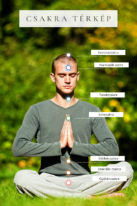 A csakrák helyzete a testen